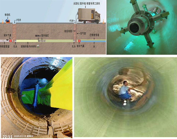 惠水UV-CIPP内衬修复