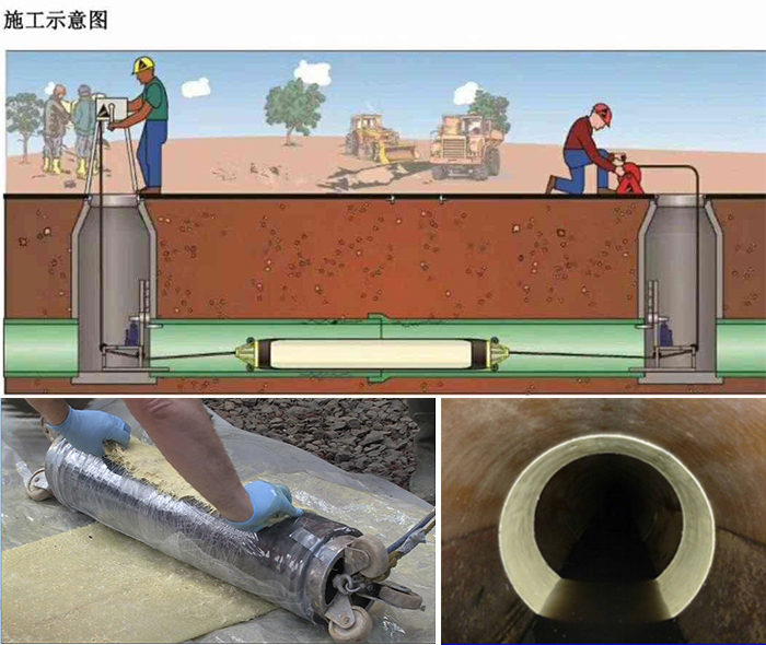 惠水管道局部点状修复